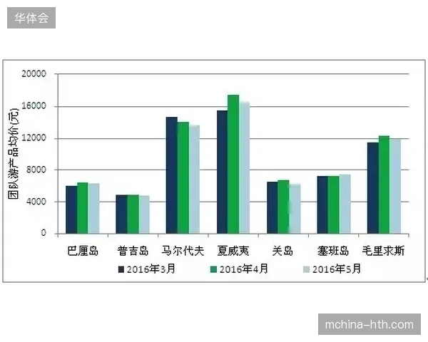 2027年起赛事实时数据同步将成为高端出境旅游产品的硬性交付指标
